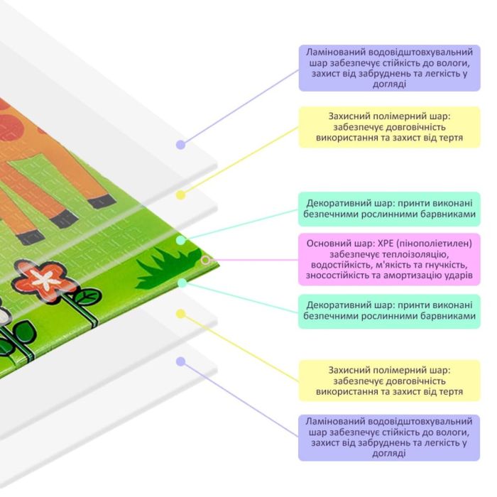 Коврик детский 1,2х1,8mх8mm Ростомер жираф-Слоники (280) SW-00001377