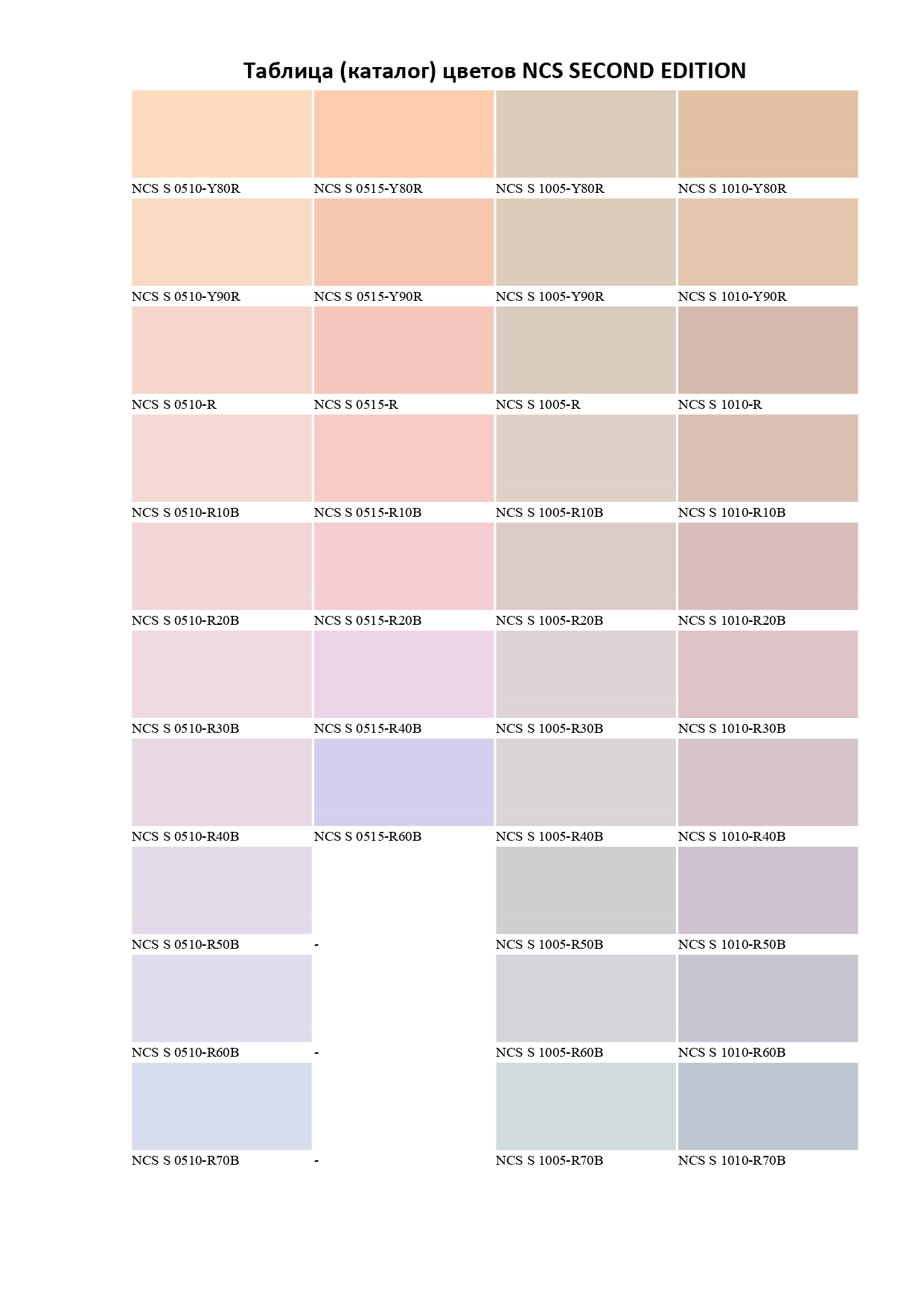 Таблиця кольорів NCS SECOND EDITION-21