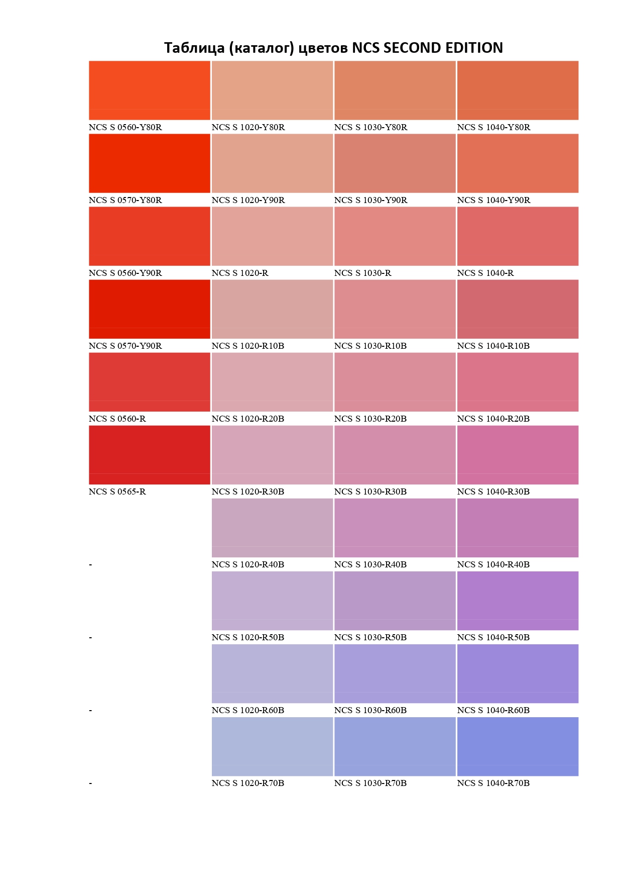 Таблиця кольорів NCS SECOND EDITION-24