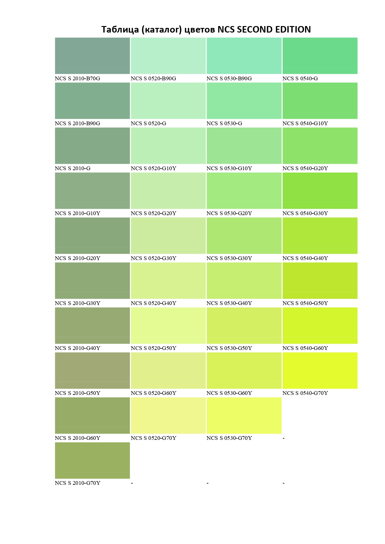 Таблиця кольорів NCS SECOND EDITION-46
