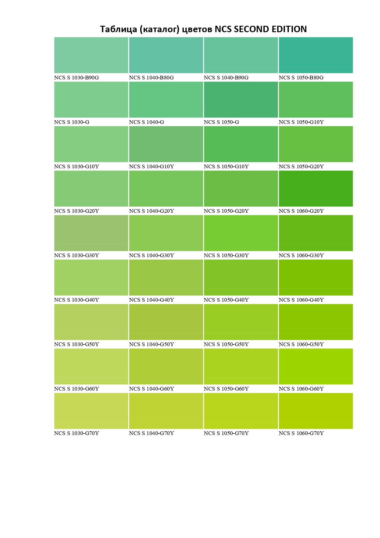 Таблиця кольорів NCS SECOND EDITION-48