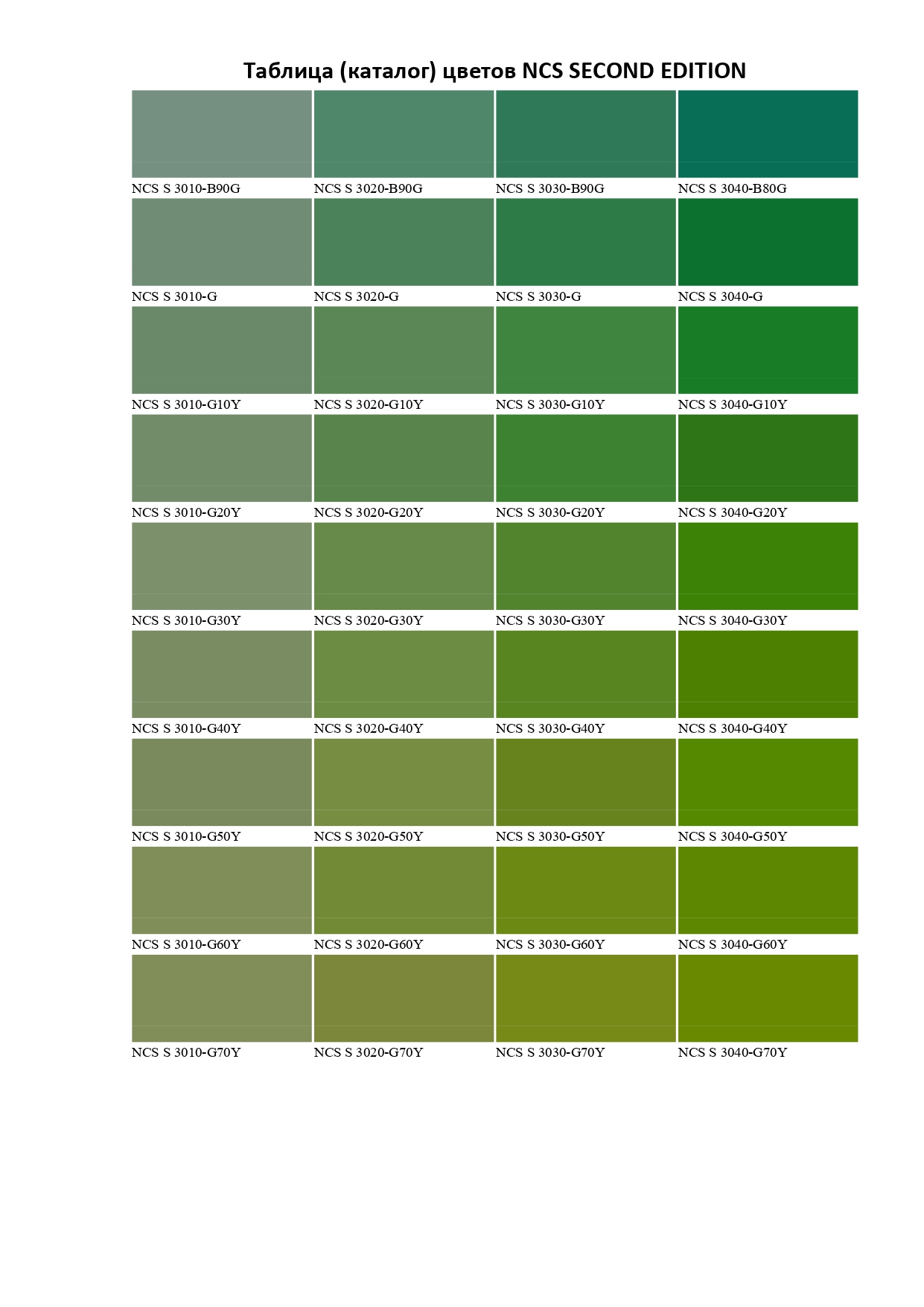 Таблиця кольорів NCS SECOND EDITION-51