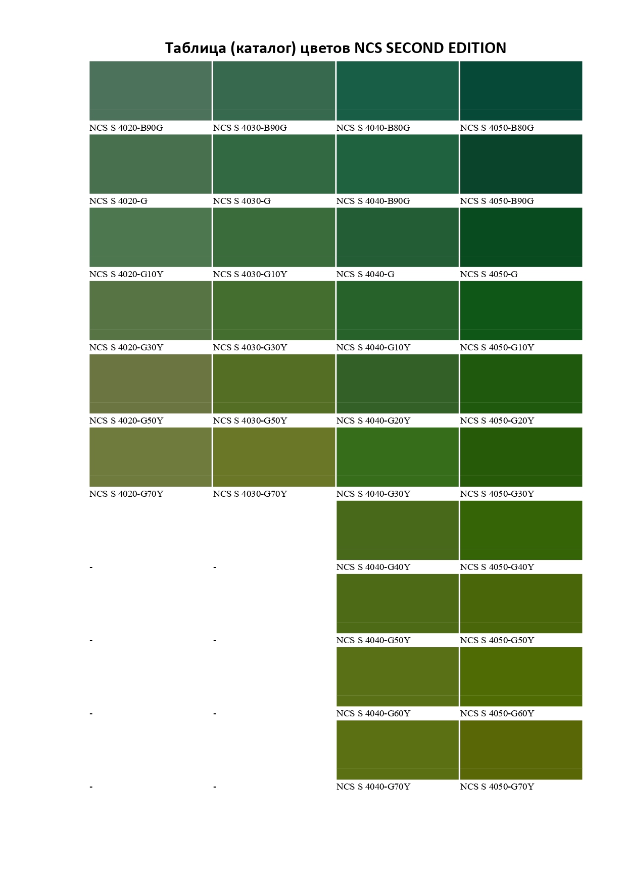 Таблиця кольорів NCS SECOND EDITION-53