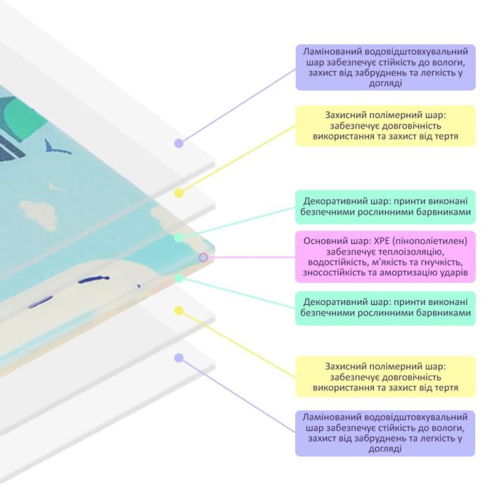 Дитячий складний розвиваючий термокилимок 120х180х0,8см "Підводна дорога | Ростомір" (268) SW-00001314