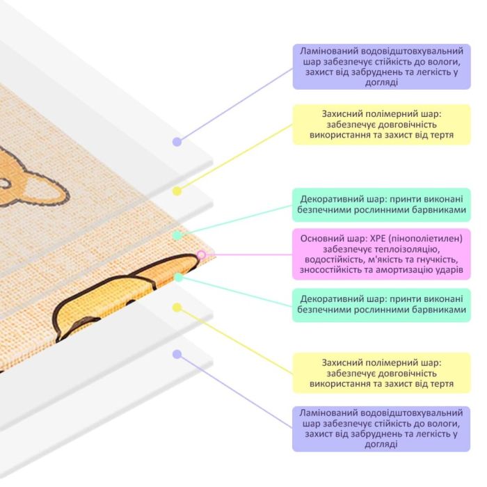 Дитячий складний розвиваючий термокилимок 150х200х1см "Породи собак | Щенята" (274) SW-00001313